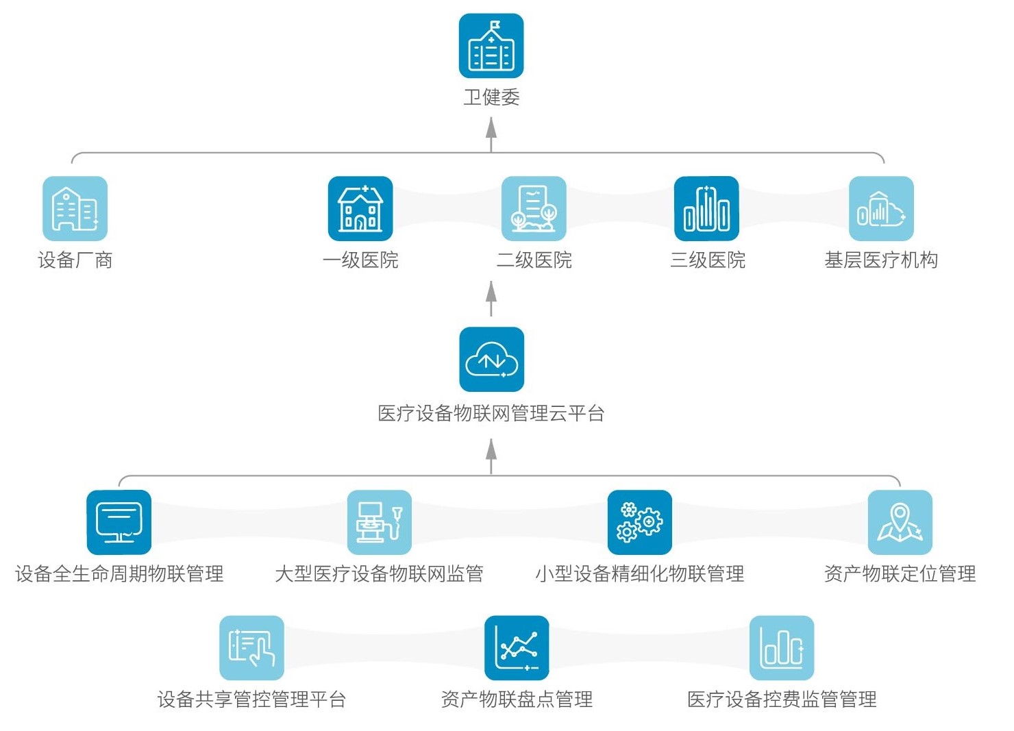 医疗物联网.jpg