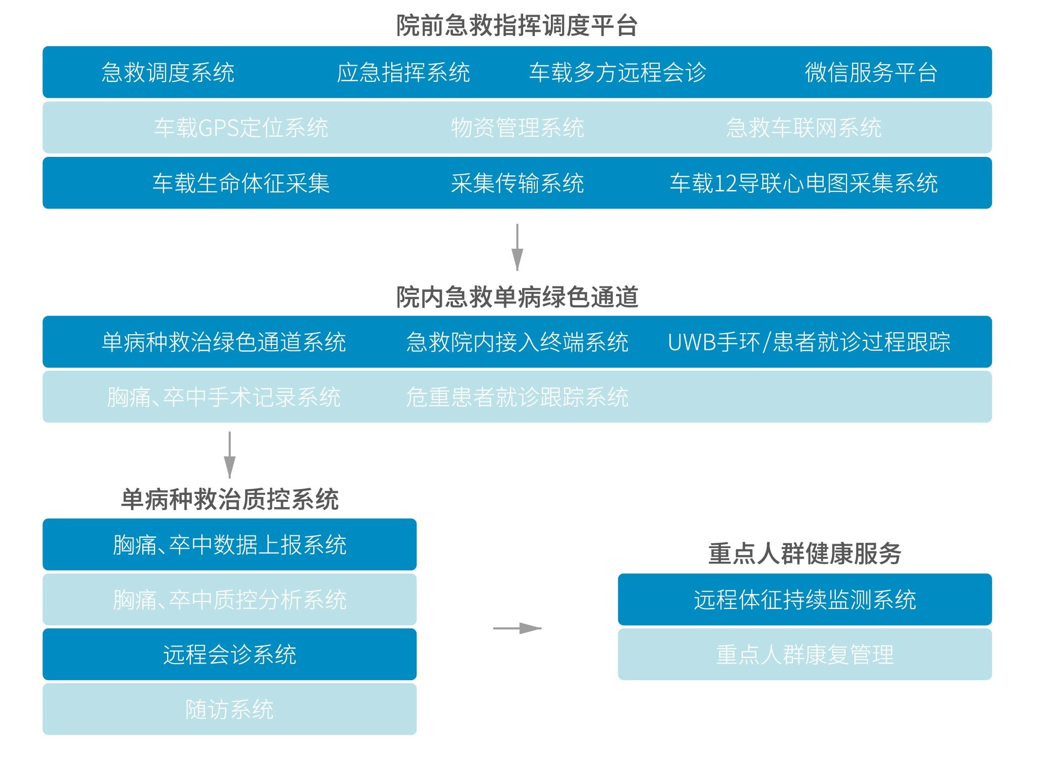 危急重症.jpg